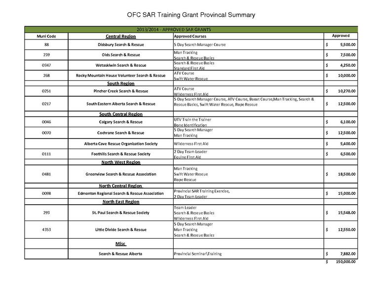Image:OFC GSAR Training Grant Approvals 2013-2014.pdf