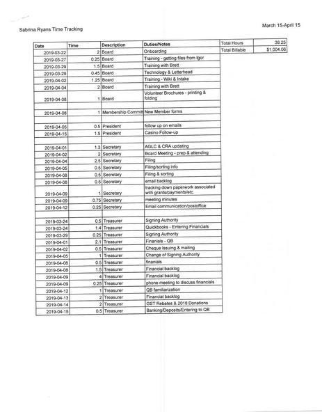 Image:Member:Sabrina Ryans Admin Invoice Mar-Apr 2019.pdf