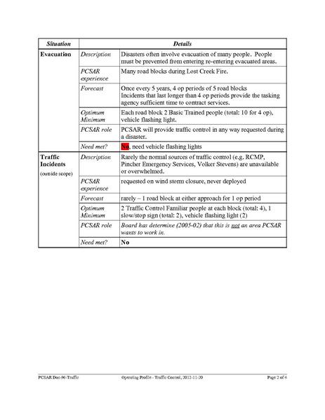 Image:Operating-profile-traffic-control.pdf