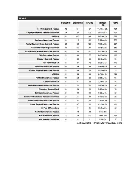Image:Search and Rescue D4H Standardization.pdf