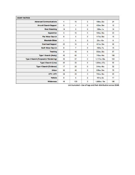 Image:Search and Rescue D4H Standardization.pdf