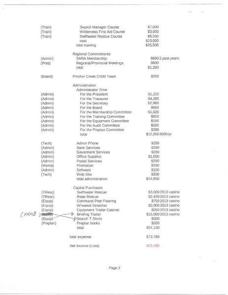 Image:2015-2016 PCSAR budget.pdf