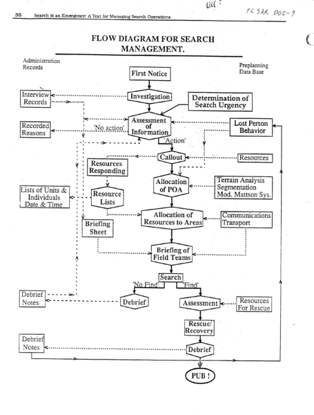 Image:Doc-009-flow-diagram-for-search-management.png