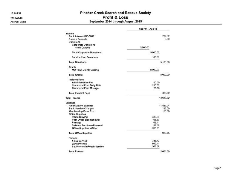 Image:2015-08-31 PCSAR Financial Statements - Profit & Loss Standard.pdf