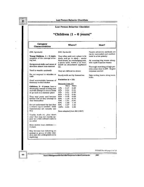 Image:Doc-93 Lost Person Behavior Checklists.pdf