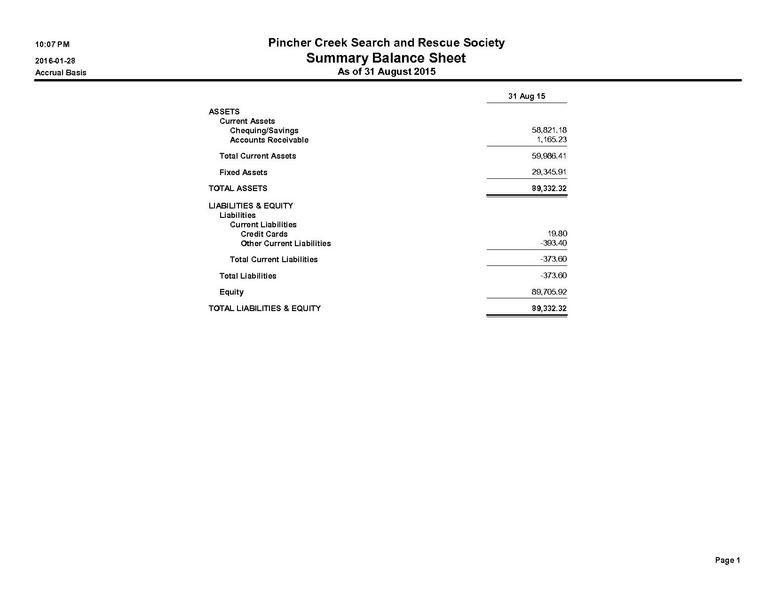 Image:2015-08-31 PCSAR Financial Statements - Balance Sheet Summary.pdf