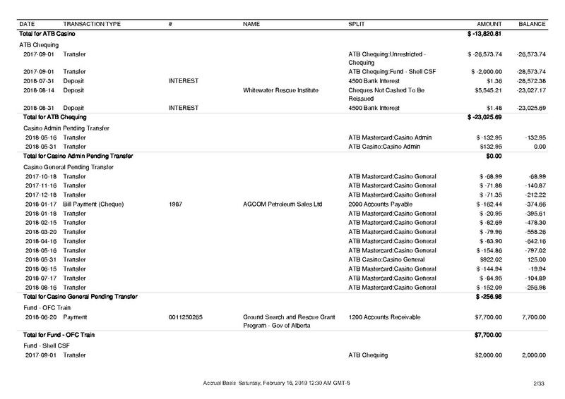 Image:Member:2018-08-31 TransactionDetailbyAccount.pdf