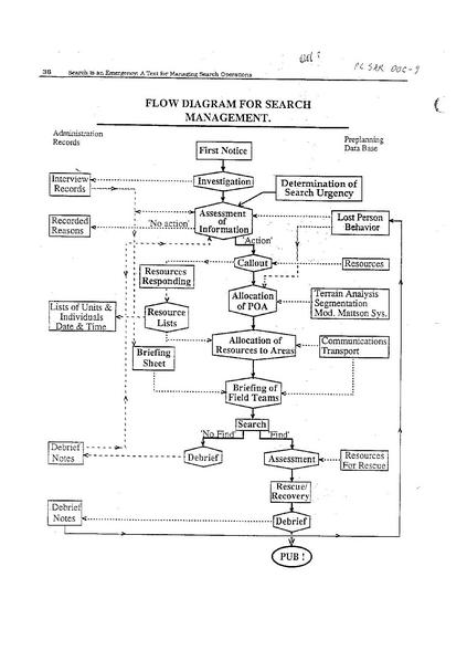 Image:Doc-009-flow-diagram-for-search-management.pdf