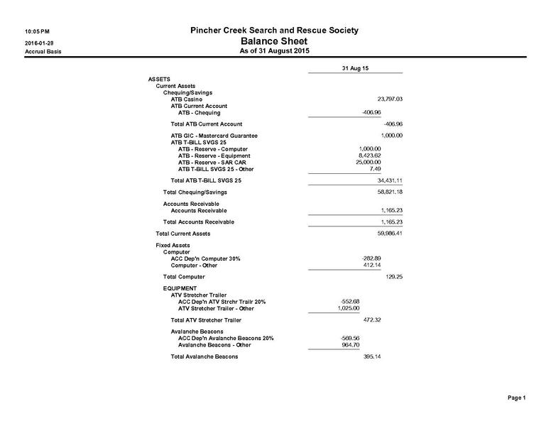 Image:2015-08-31 PCSAR Financial Statements - Balance Sheet Standard.pdf